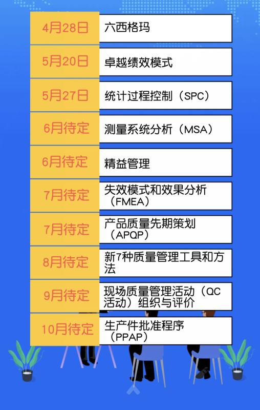 紫竹高新区云课程通知 |六西格玛管理基础知识及应用